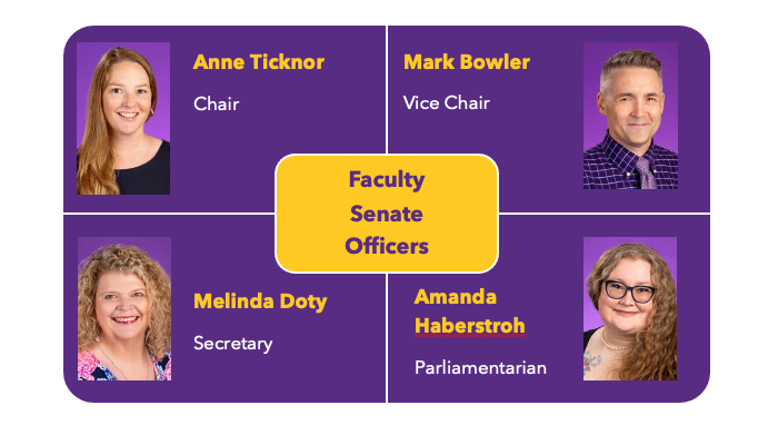 A graphic showing images of the four faculty senate officers: 
Anne Ticknor, Chair
Mark Bowler, Vice Chair
Melinda Doty, Secretary
Amanda Haberstroh, Parliamentarian